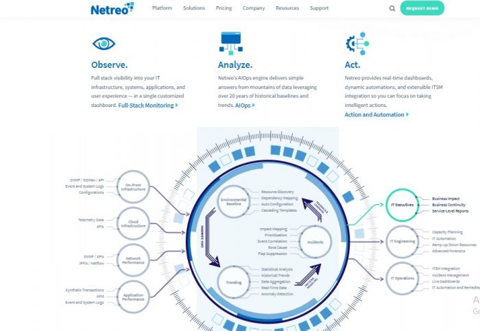 Netreo Software Reviews