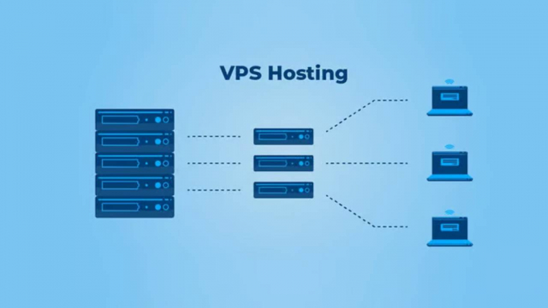 Small Vps Why Hosting VPS Enables Granular Control Over Virtualized ...