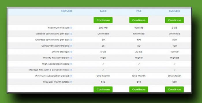 Zamzar Review: Features, Use Cases, and Pricing