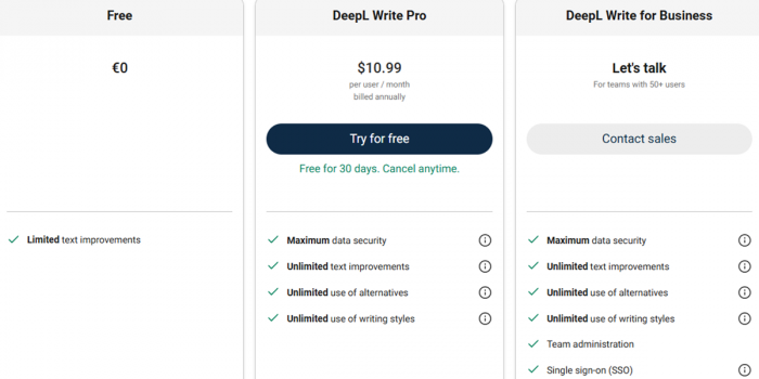 Is DeepL Write Pro the AI Writing Assistant It Claims to Be? A Deep Dive