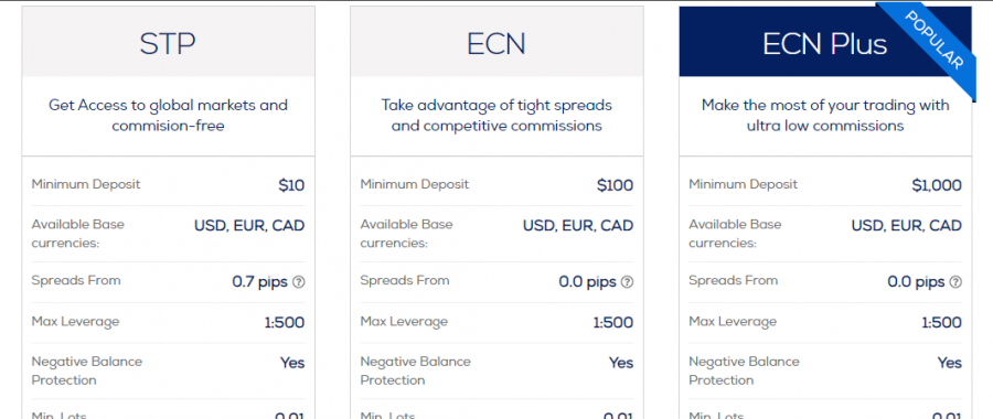 Hankotrade Pricing Screenshot