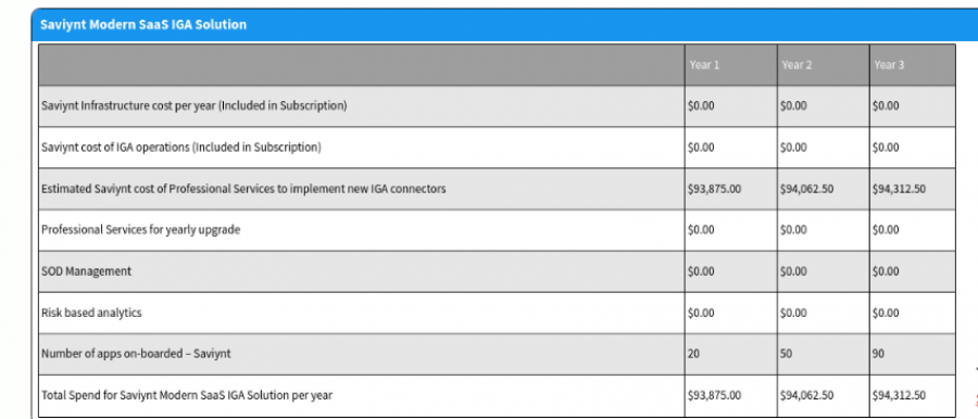 Saviynt Pricing Screenshot