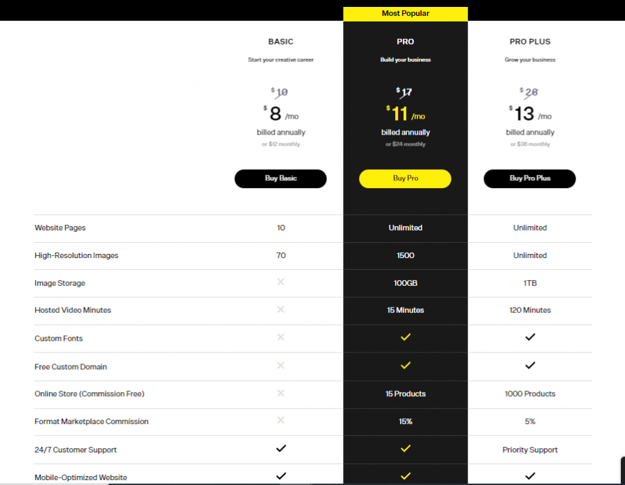 Format Pricing Screenshot