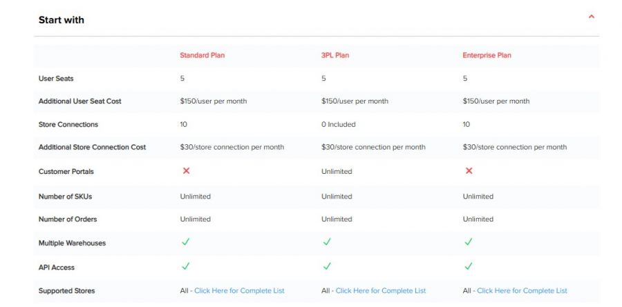 Shiphero Pricing Screenshot