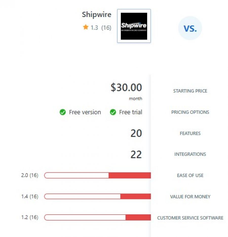 Shipwire Pricing Screenshot