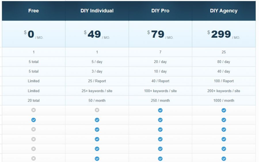 CanIRank Pricing Screenshot