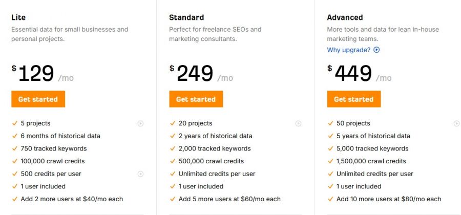 Ahrefs Pricing Screenshot