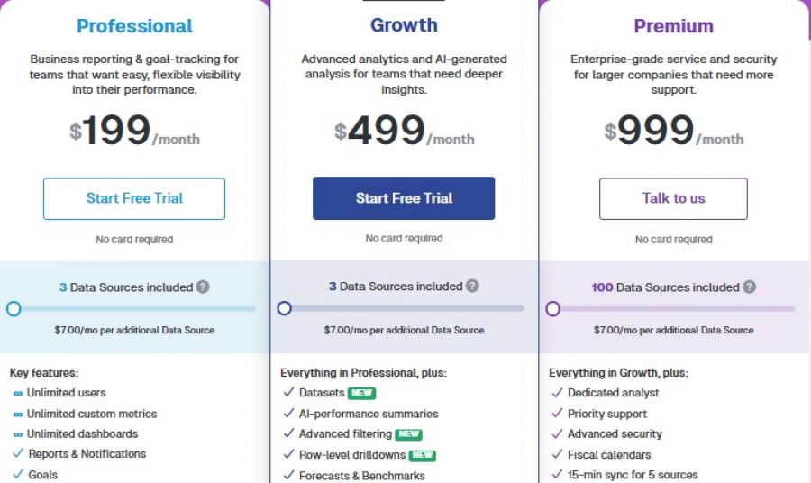 Databox Pricing Screenshot