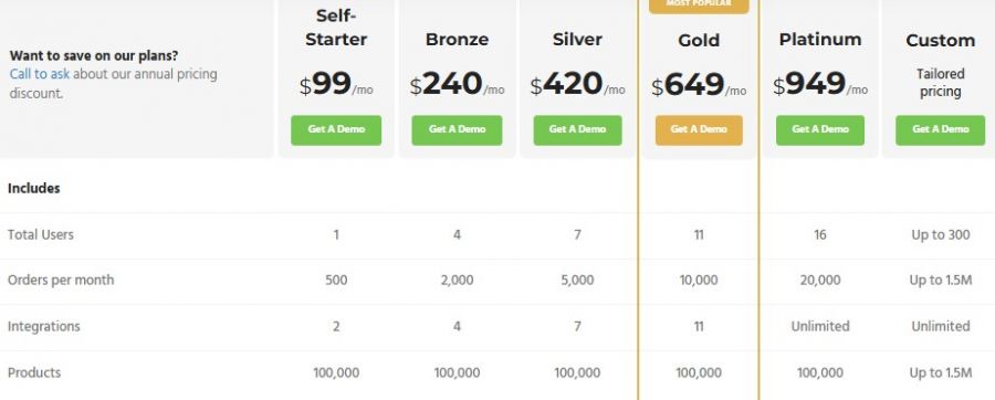 Finale Inventory Pricing Screenshot