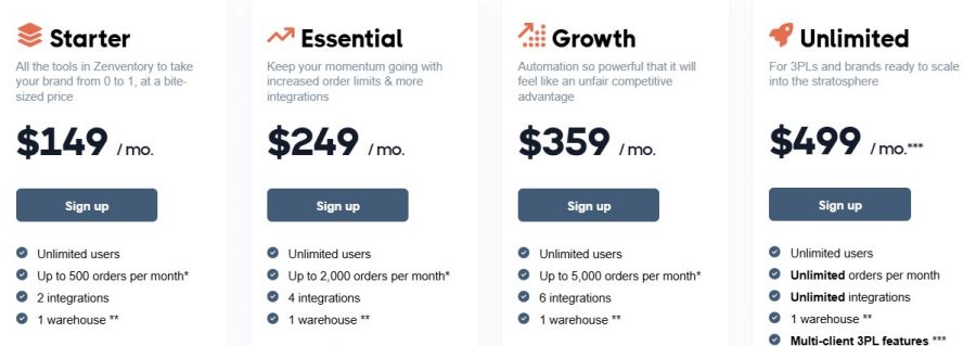Zenventory Pricing Screenshot