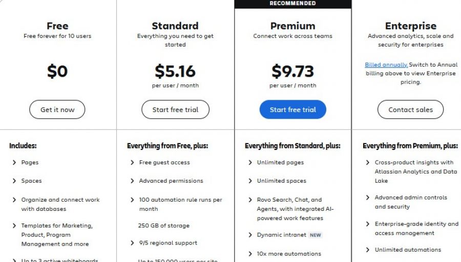 Confluence Pricing Screenshot