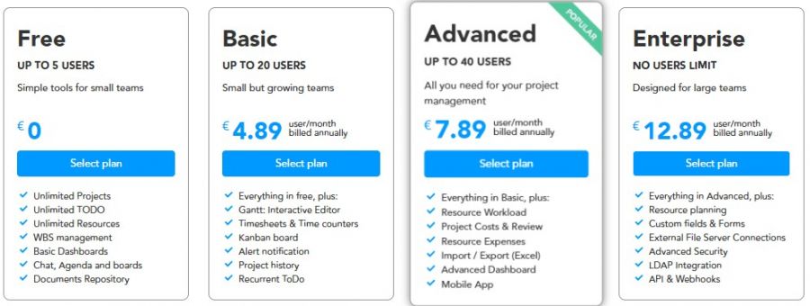 Twproject Pricing Screenshot