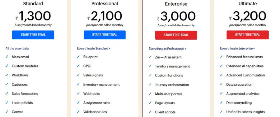 Zoho CRM Pricing Screenshot