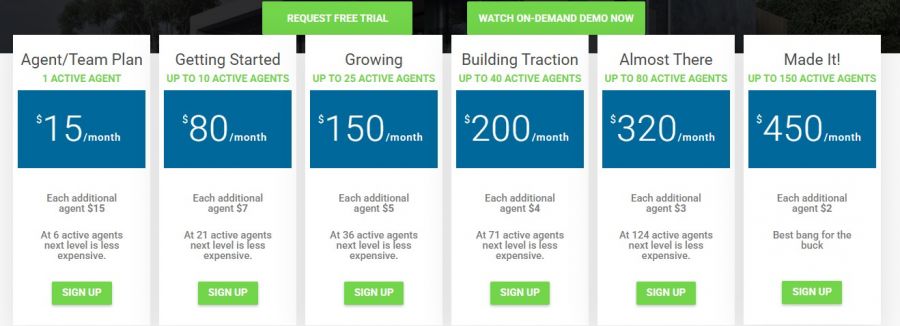 RealtyBackOffice Pricing Screenshot