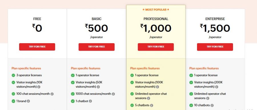 Zoho SalesIQ Pricing Screenshot