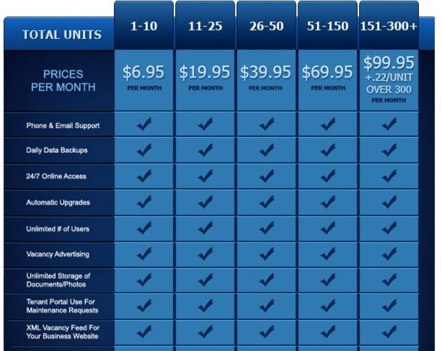 OnSite Property Manager Pricing Screenshot