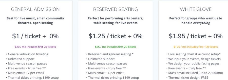 ThunderTix Pricing Screenshot