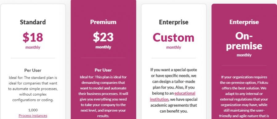 Flokzu Pricing Screenshot