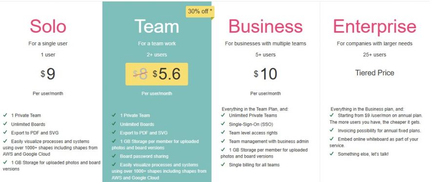 Sketchboard Pricing Screenshot