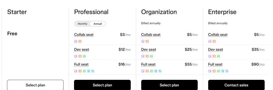 Figma Pricing Screenshot