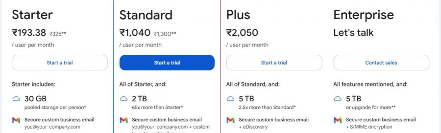 Google Sheets Pricing Screenshot
