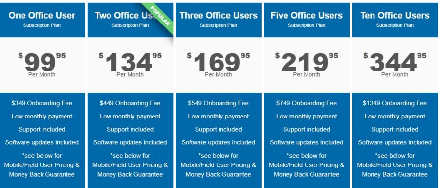 The Service Program Pricing Screenshot
