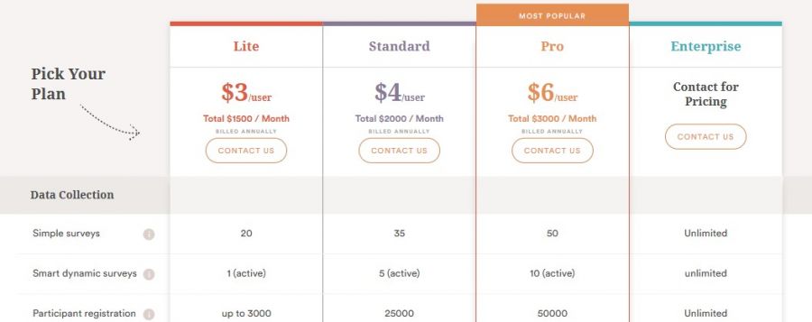 Impact Atlas Pricing Screenshot