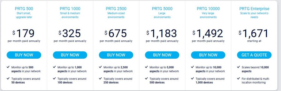 PRTG Network Monitor Pricing Screenshot