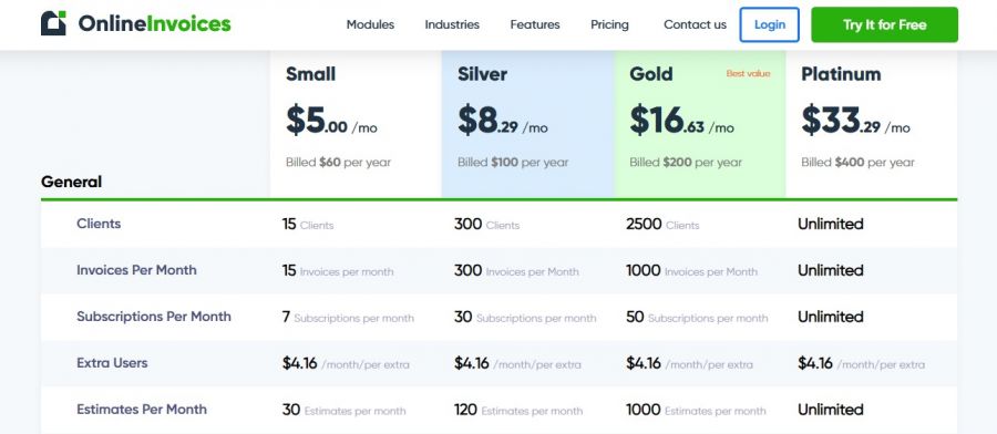 Online Invoices Pricing Screenshot