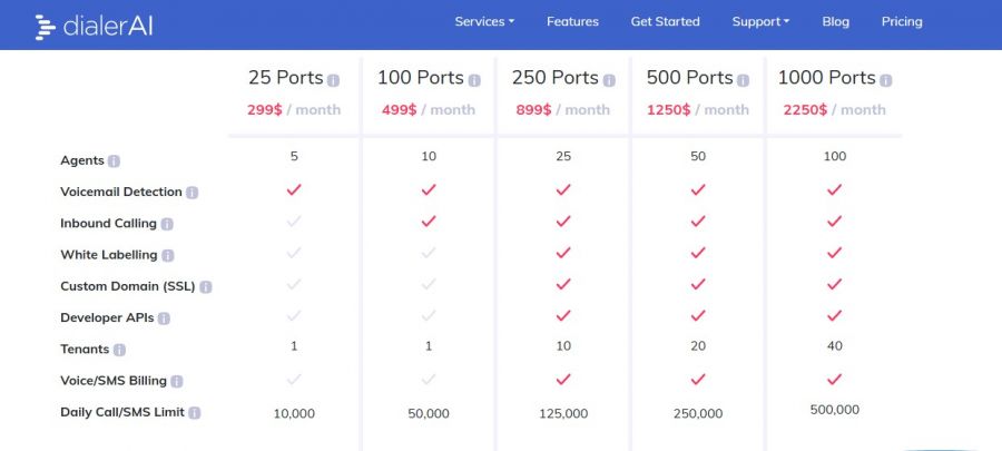 dialerAI Pricing Screenshot