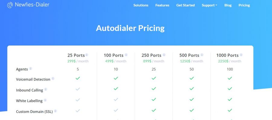 Newfies-Dialer Pricing Screenshot