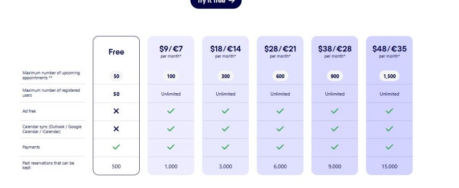 SuperSaaS Pricing Screenshot