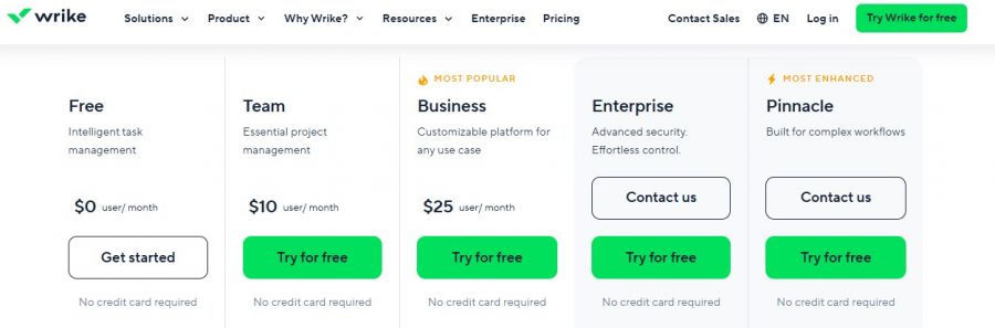 Wrike Pricing Screenshot
