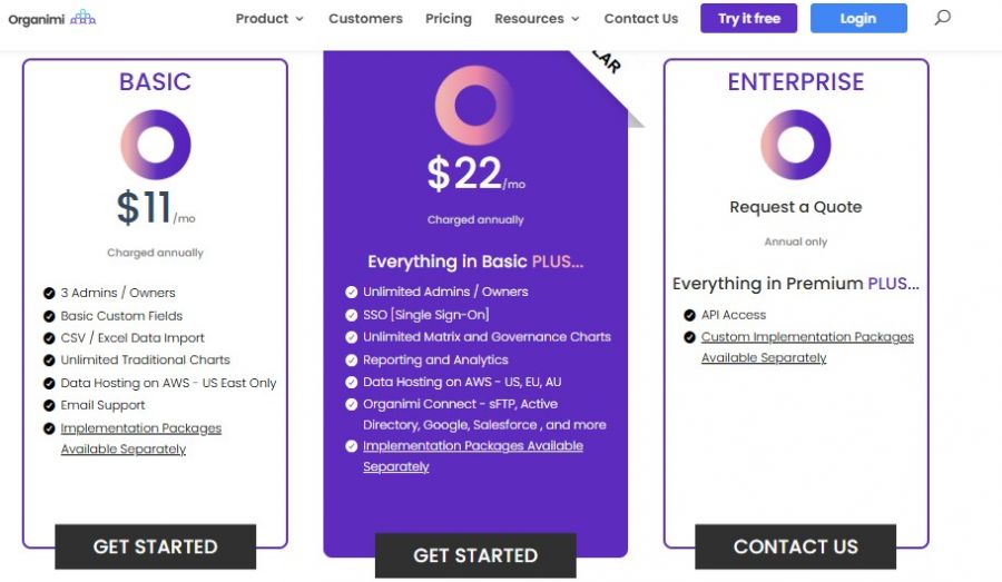 Organimi Pricing Screenshot