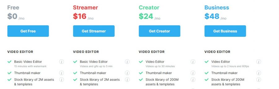 Wave.video Pricing Screenshot