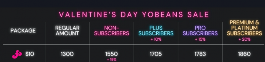 Yodayo Pricing Screenshot