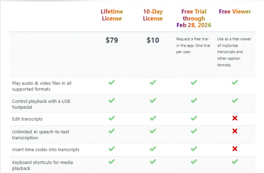 InqScribe Pricing Screenshot