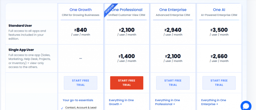 Vtiger CRM Pricing Screenshot