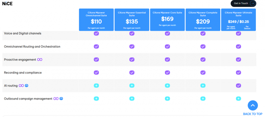 Nice Pricing Screenshot