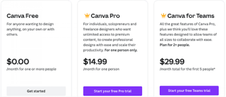 Canva Pricing Screenshot