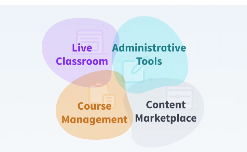 Coding Rooms Reviews (Feb 2026)