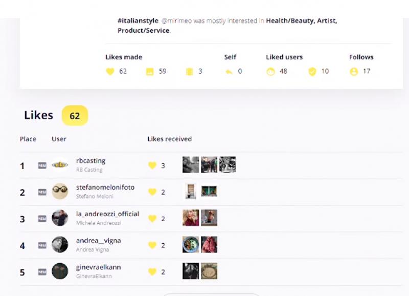 Snoopreport Reviews (Sep 2025)